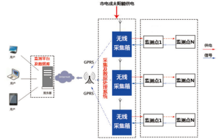 湖南自動化科技,巖土工程健康監(jiān)測,電力塔傾斜監(jiān)測,北斗星空科技,長沙高鐵運營健康監(jiān)測,長沙房屋傾斜監(jiān)測 湖南自動化科技,巖土工程健康監(jiān)測,電力塔傾斜監(jiān)測,北斗星空科技,長沙高鐵運營健康監(jiān)測,長沙房屋傾斜監(jiān)測