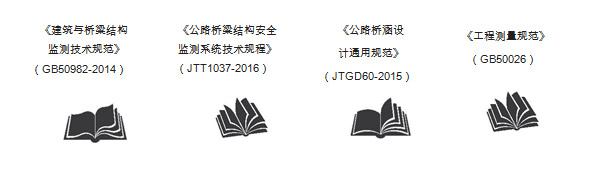 橋梁監(jiān)測,邊坡監(jiān)測,靜力水準(zhǔn)儀,固定式測斜儀,全向位移計(jì),傾角儀,房屋監(jiān)測