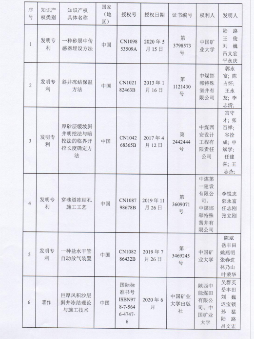 自動化安全監(jiān)測工程