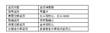 橋梁監(jiān)測(cè),邊坡監(jiān)測(cè),靜力水準(zhǔn)儀,固定式測(cè)斜儀,全向位移計(jì),傾角儀,房屋監(jiān)測(cè)