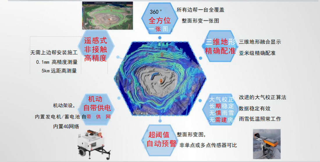橋梁監(jiān)測,邊坡監(jiān)測,靜力水準儀,固定式測斜儀,全向位移計,傾角儀,房屋監(jiān)測 橋梁監(jiān)測,邊坡監(jiān)測,靜力水準儀,固定式測斜儀,全向位移計,傾角儀,房屋監(jiān)測