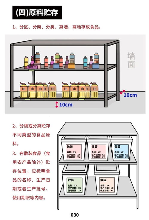 《餐飲服務(wù)食品安全操作規(guī)范》解讀 守護(hù)舌尖安全，餐飲行業(yè)邁向新標(biāo)準(zhǔn)